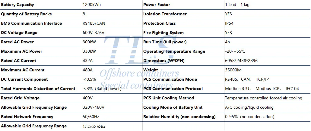parameters OF ESS CONTAINER