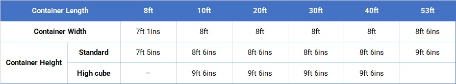 container size / dimension