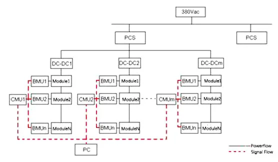 solar power energy storage systems