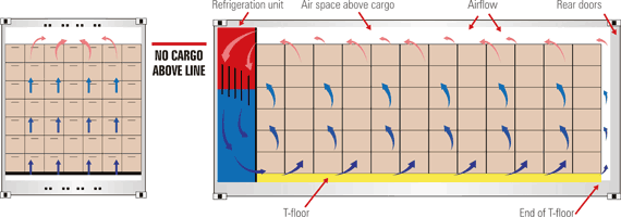 tls reefer container, refrigerated container from tls offshore containers
