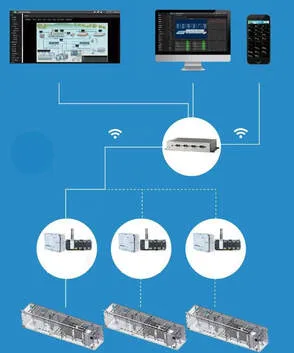 Remote control of waste water treatment container
